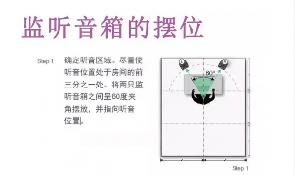 監（jiān）聽音響設置指南說明