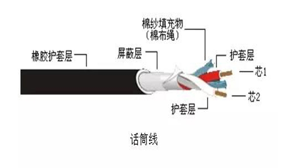 音（yīn）響（xiǎng）設備常用（yòng）線材詳解 接插（chā）頭和（hé）音頻線材有玄（xuán）機（jī）!